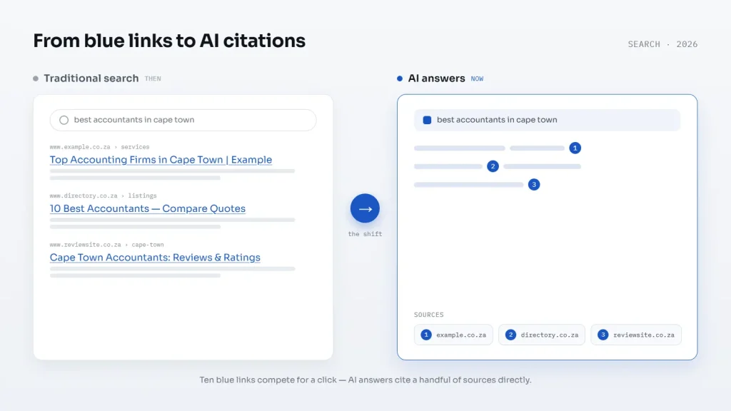 google-blue-links-vs-ai-citations